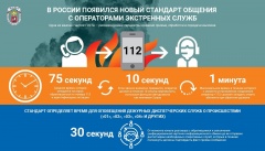 В России появился новый стандарт общения с операторами экстренных служб